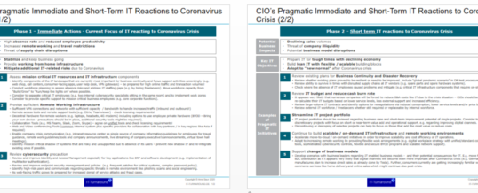 Beispiele für pragmatische IT-Massnahmen des CIO als Reaktion auf die Corona-Krise